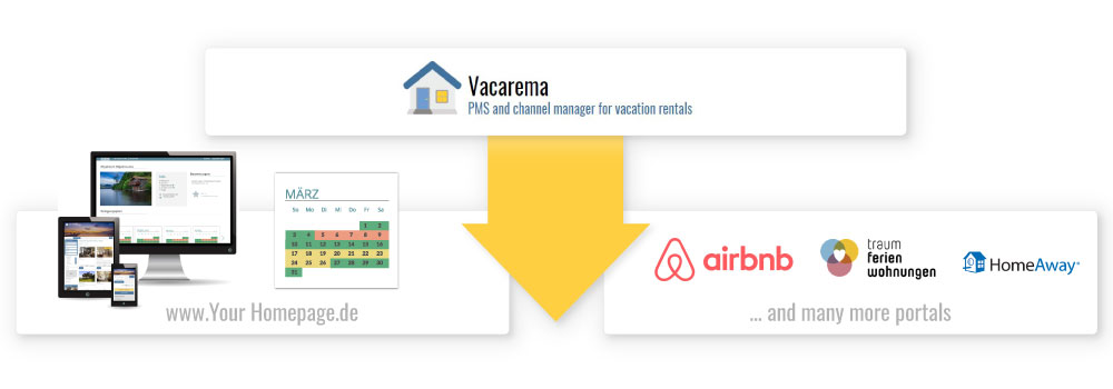 Belegungskalender überall aktuell halten - mit der PC-Software oder per App für die Cloud online
